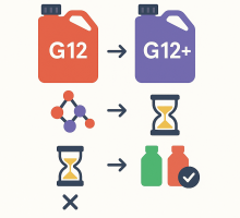 Чем отличается антифриз g12 от g12+